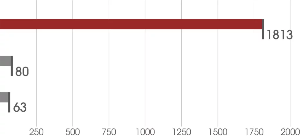 A diagram illustrating the strength-to-weight ratio, emphasizing the superior performance of carbon fiber over aluminum.