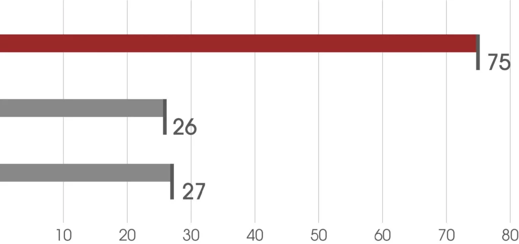 A diagram showcasing the stiffness-to-weight ratio, highlighting the superior performance of carbon fiber compared to aluminum.